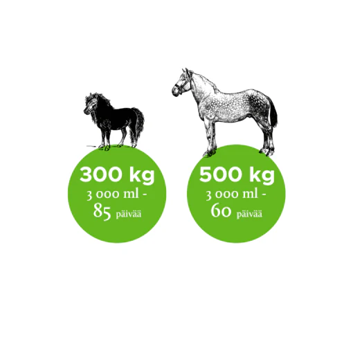 Nutrolin Horse Skin & Coat 3000ml - Rasvahapot Hevoselle - Image 2